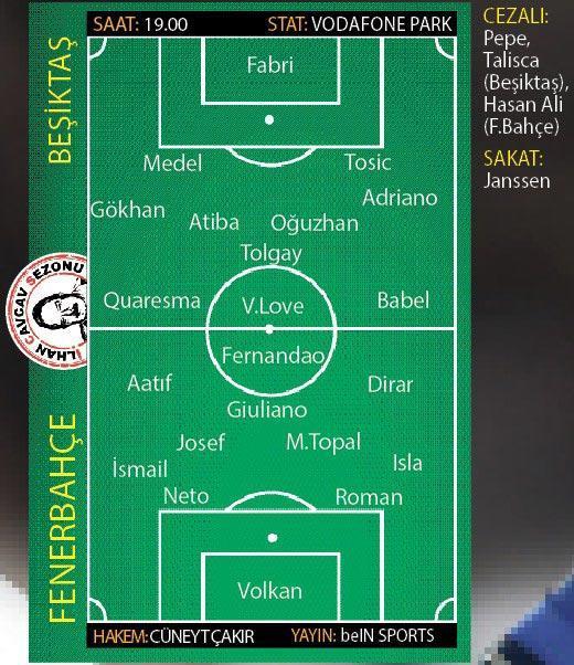 Beşiktaşın rakibi Fenerbahçe