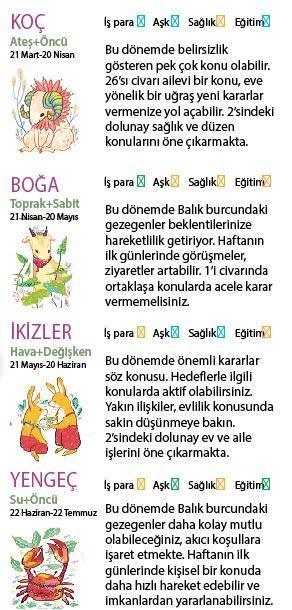Bu hafta size ne getirecek