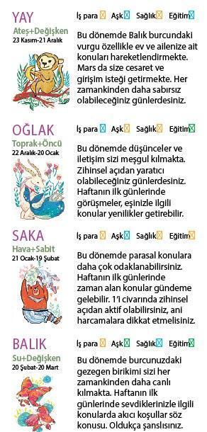 Bu hafta size ne getirecek