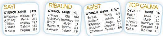 BASKETBOL PANORAMA