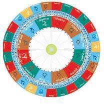 HİNT ASTROLOJİSİ