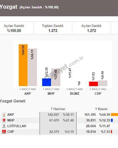 İddialı bağımsız CHPyi solladı