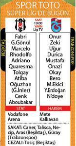 İşte Beşiktaş-Trazonspor maçı muhtemel 11leri