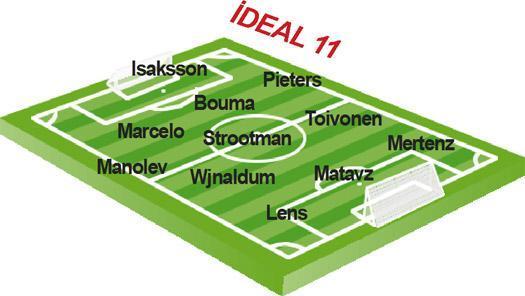 Pes etmek yok