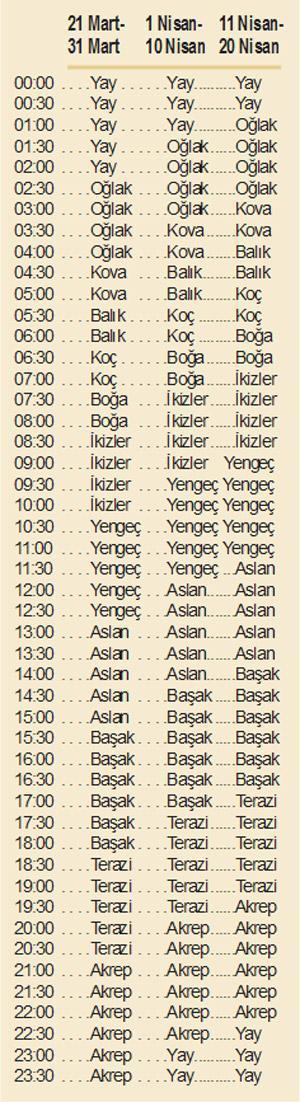 İLİŞKİNİZE DİKKAT PARADA FIRSAT VAR