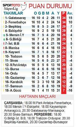 DÖRDÜNCÜ ARANIYOR