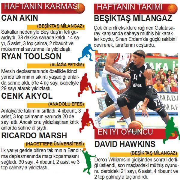 Basketbol Panorama