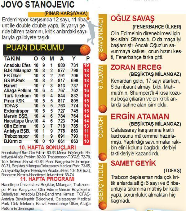 Basketbol Panorama