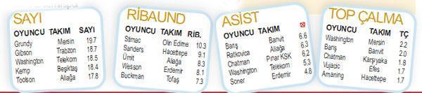 Basketbol Panorama
