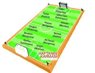 İnandığını görenler