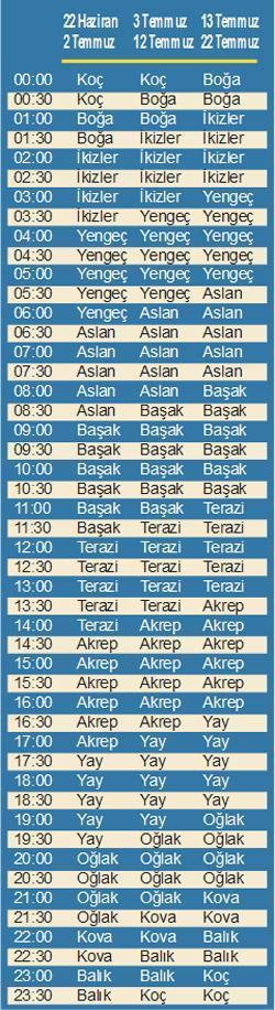 Cesaretiniz ölçüsünde yenileneceksiniz