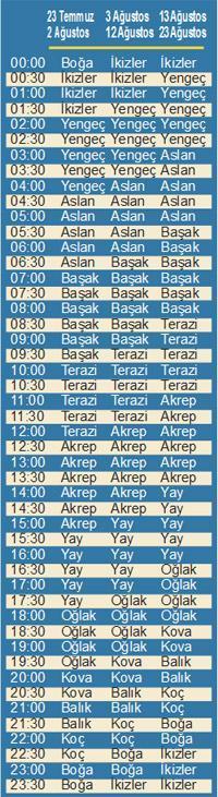 Aşk kapınızı çalacak kariyeriniz yükselecek