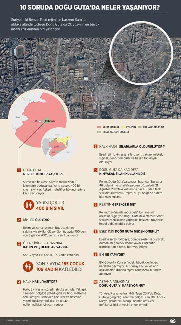 Esed rejimi Doğu Gutayı kana buladı 6 saatte tam 25 sivil...