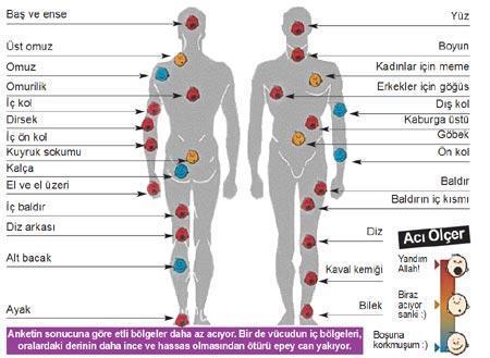 Dövme kardeşi olduk