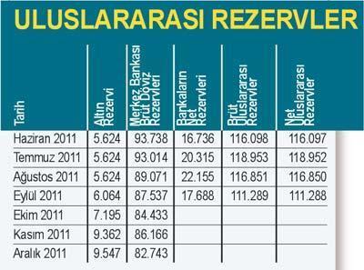 2011’de tek ekonomik sorun cari açık oldu