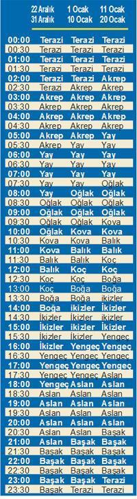 Eskilerin üzerine bir sünger çekin