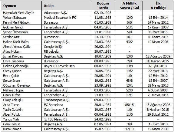 Fatih Terimden sürpriz kadro