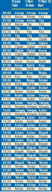 Yeteneklerinizi önemseme zamanı