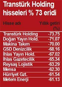 2011’in şampiyonu altın
