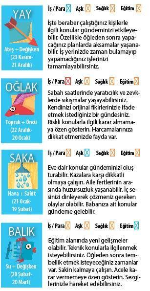 HARCAMALARA DİKKAT