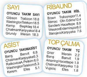 BASKETBOL PANORAMA