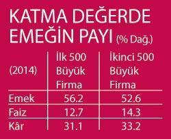 Asgari ücret artınca  tüm maaşlar yükselir