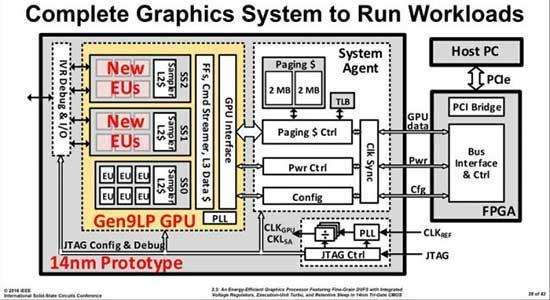 Intel, üzerinde çalıştığı ayrık GPU prototipinin ayrıntılarını paylaştı