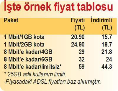 Engelliye ‘ucuz’ internet dönemi