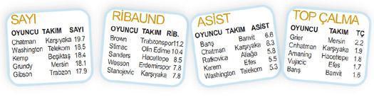 BASKETBOL PANORAMA