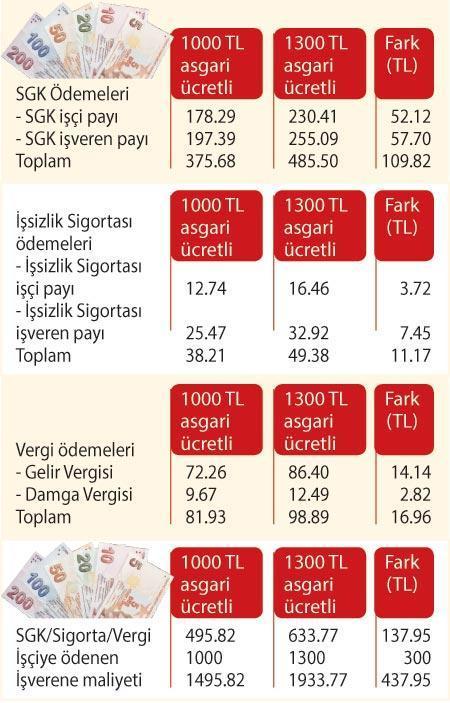 GÜRÜLTÜYÜ 280 TL KOPARDI