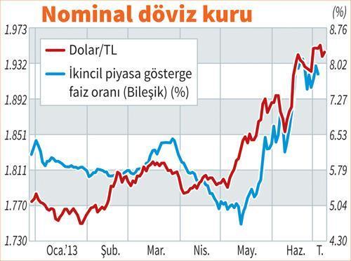 ‘Merkez’ iş başında...