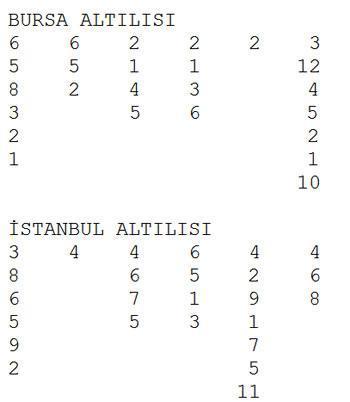 Kıbrıs kazanır