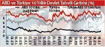 Merkez Bankası ne yapmalı