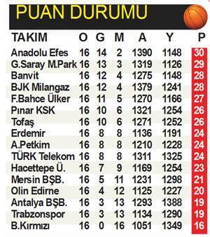 BASKETBOL PANORAMA