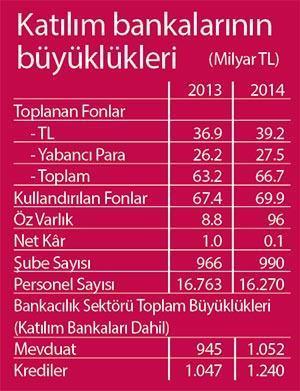 Milliyet