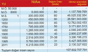 KİMLER GELDi KİMLER GEÇTi