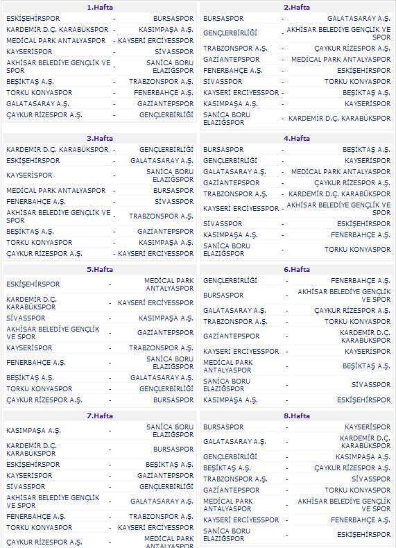 Süper Ligde 2013-2014 sezonunun fikstürü çekildi
