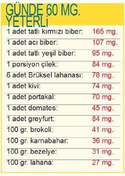 PORTAKALDAKi ViTAMiNi GÖREVE ÇAĞIRIYORUM