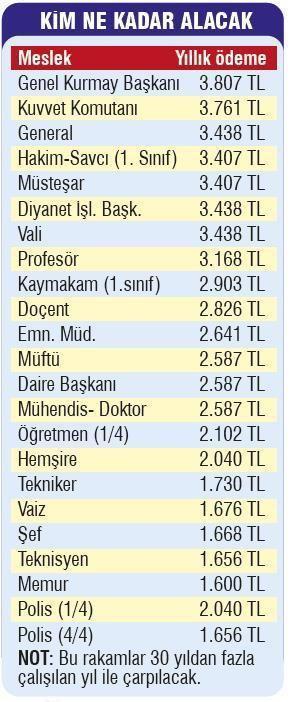 Emekliye ek ikramiye