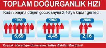 Demografik avantaj için ‘üç çocuk’ şart