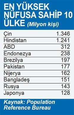 Demografik avantaj için ‘üç çocuk’ şart