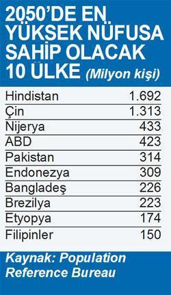 Demografik avantaj için ‘üç çocuk’ şart