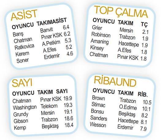 BASKETBOL PANORAMA