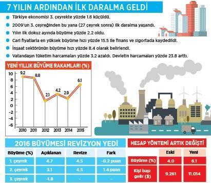 ÇIKIŞ YOLU BELLi: ÜRETİM