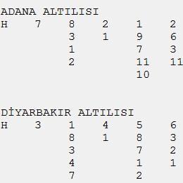 Splendor şanslı