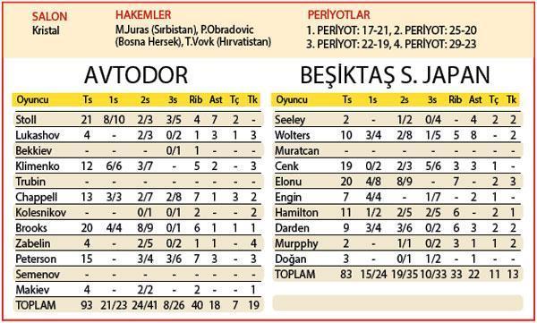 Savunmasız Beşiktaş