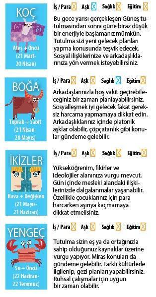 İdealist davranabiliriz
