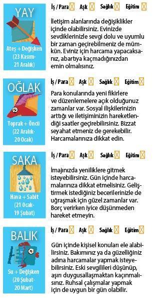 İdealist davranabiliriz
