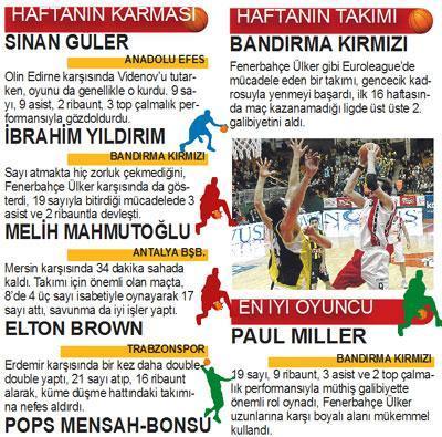BASKETBOL PANORAMA