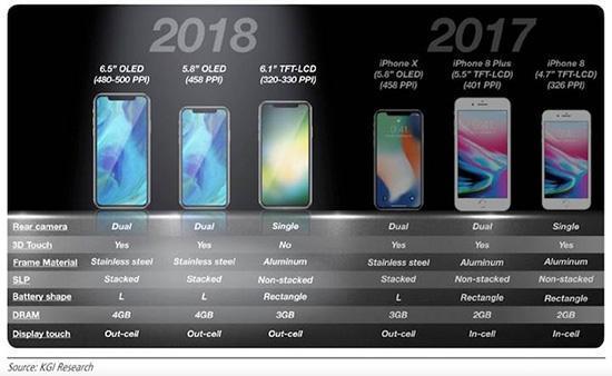 6.1 inç boyutlu yeni iPhoneun fiyatı ne kadar olacak